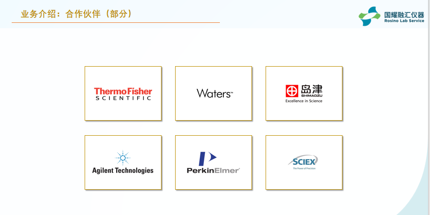 部分合作伙伴.png