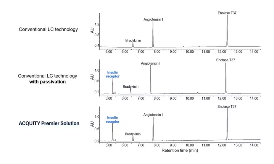 对胰岛素受体肽分析的对比.png 对胰岛素受体肽分析的对比.png
