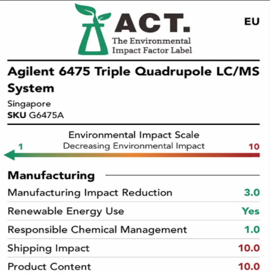 6475获得ACT标签.png 6475获得ACT标签.png