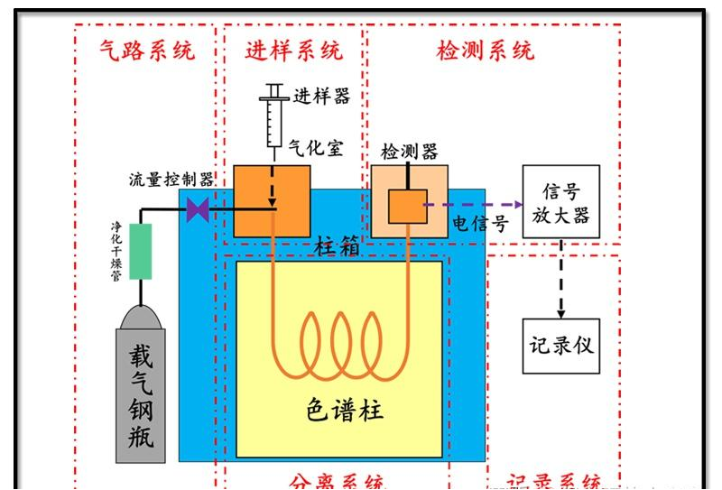 气相色谱仪结构简图.png 气相色谱仪结构简图.png