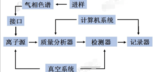 气质联用仪结构示意图.png