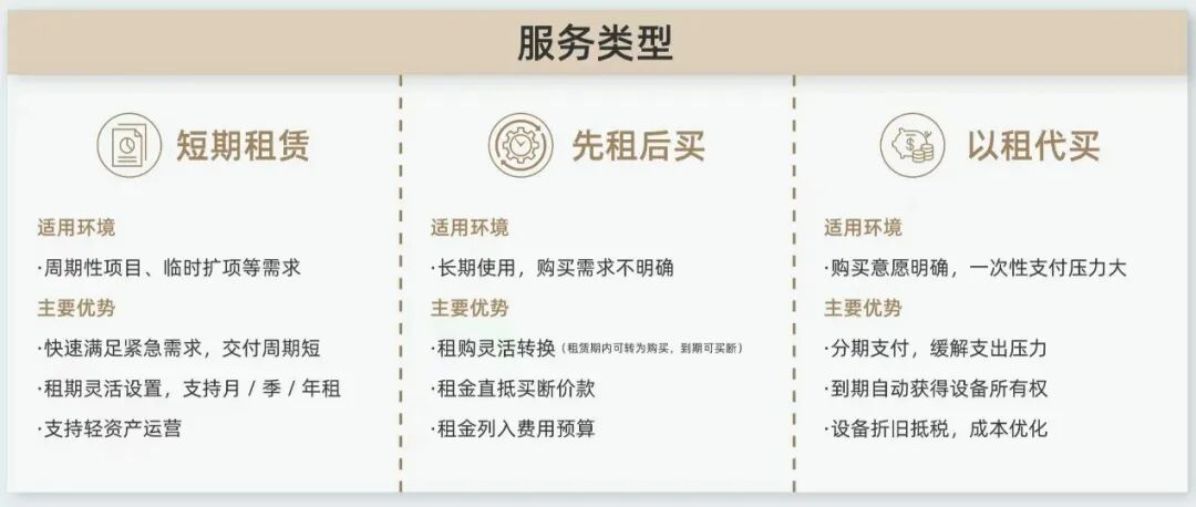 国耀融汇仪器提供经营性租赁.png