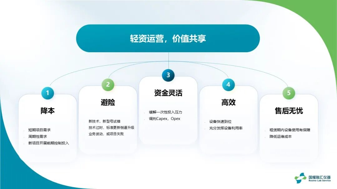 国耀融汇仪器一站式运营服务.png