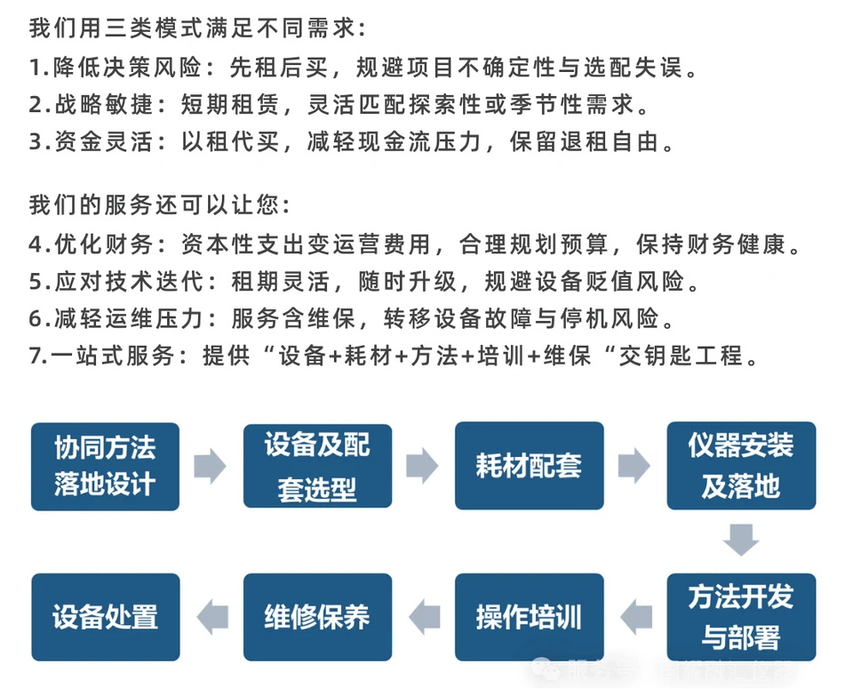 国耀融汇仪器灵活租赁方案.png