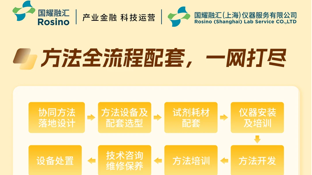国耀融汇仪器方法全流程配套.png
