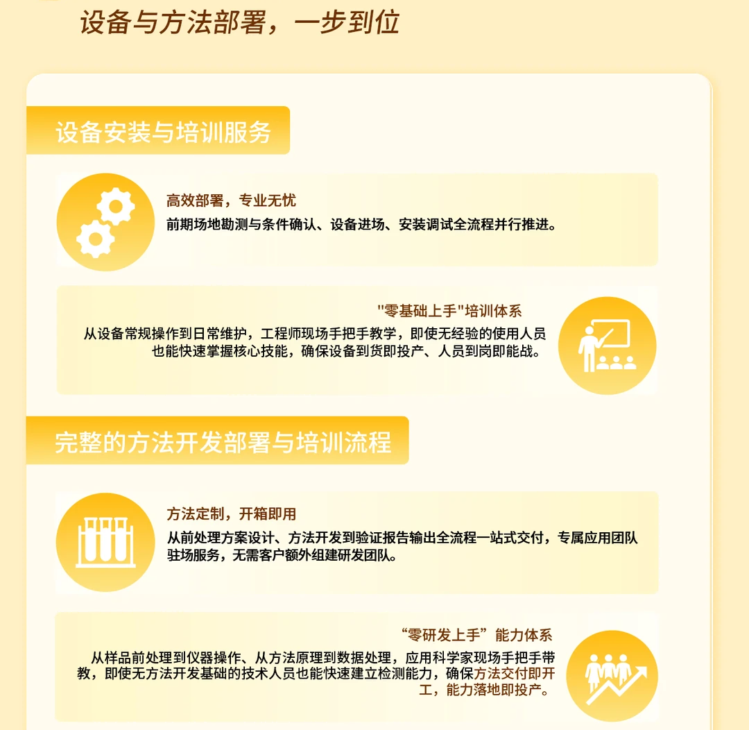国耀融汇仪器设备与方法部署.png