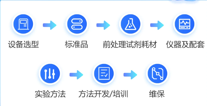 国耀融汇仪器租赁业务模式.png