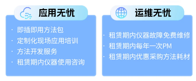 国耀融汇仪器租赁增值模式.png