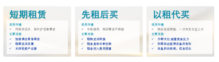 国耀融汇仪器租赁业务模式.png