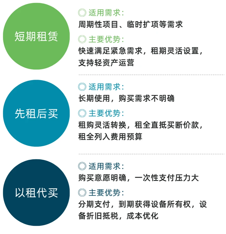 国耀融汇仪器租赁模式.png