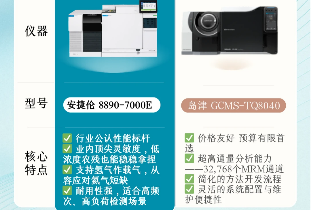 国耀融汇仪器安捷伦与岛津气质联用仪租赁.png