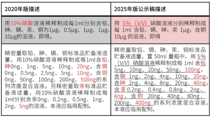 2025药典新变化.png