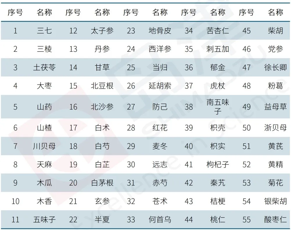 应符合重金属及有害元素要求的药材及饮片来自岛津.png