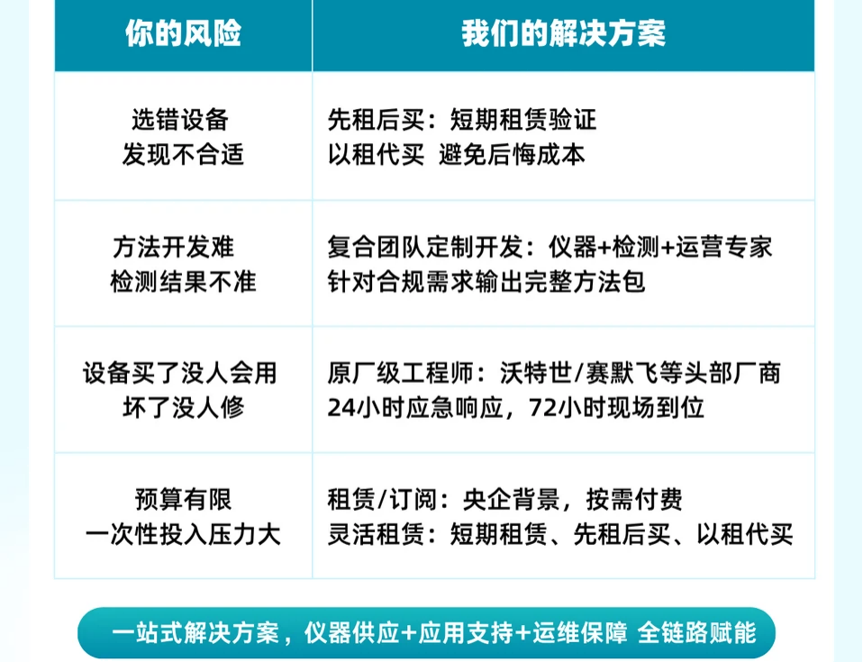 国耀融汇仪器解决方案.png