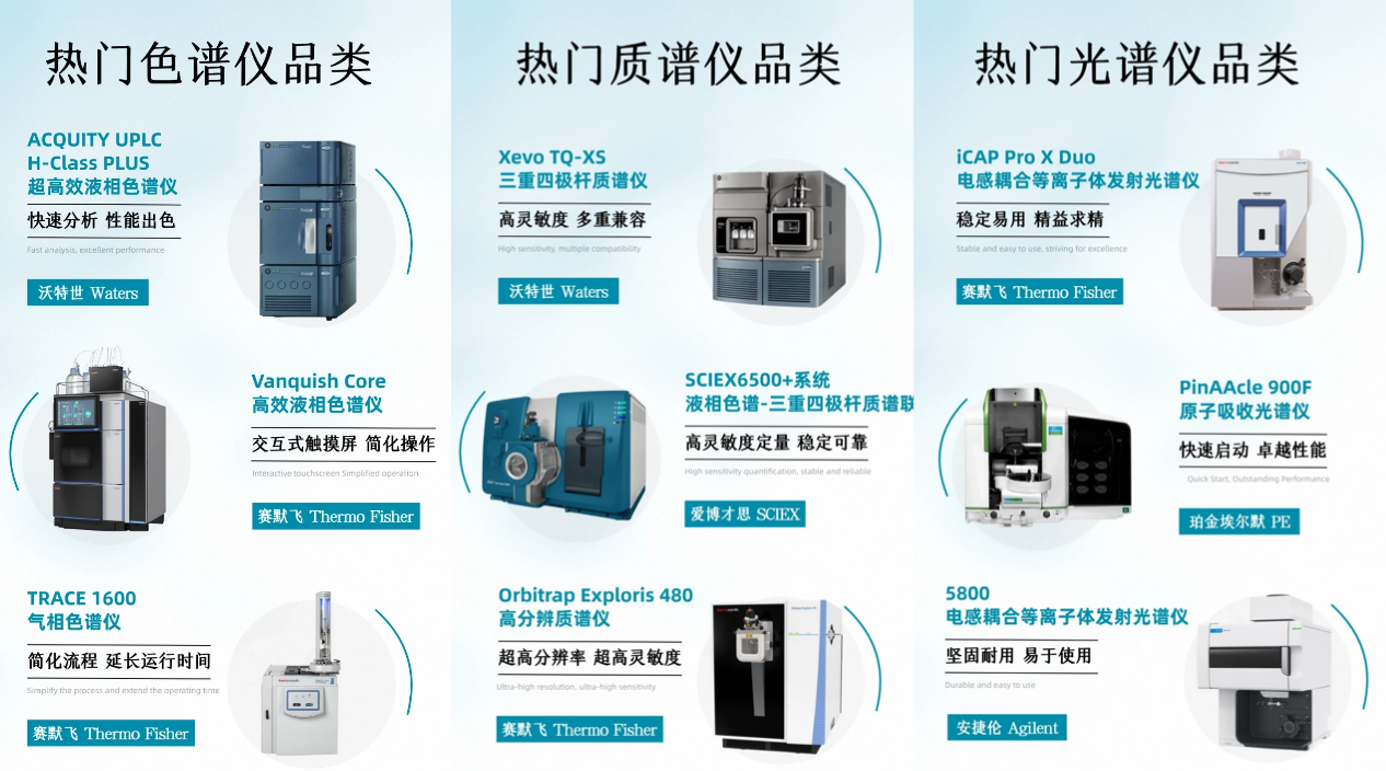 国耀融汇仪器提供多种机型可选(图中为部分).png