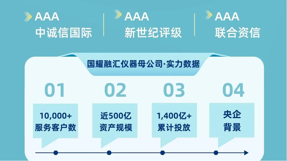 国耀融汇仪器母公司实力数据.png