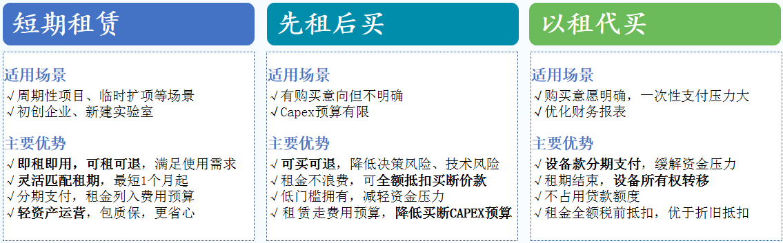 国耀融汇仪器租赁模式.png