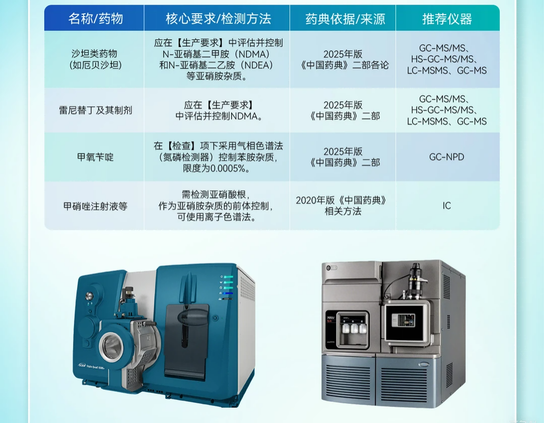 检测推荐仪器.png