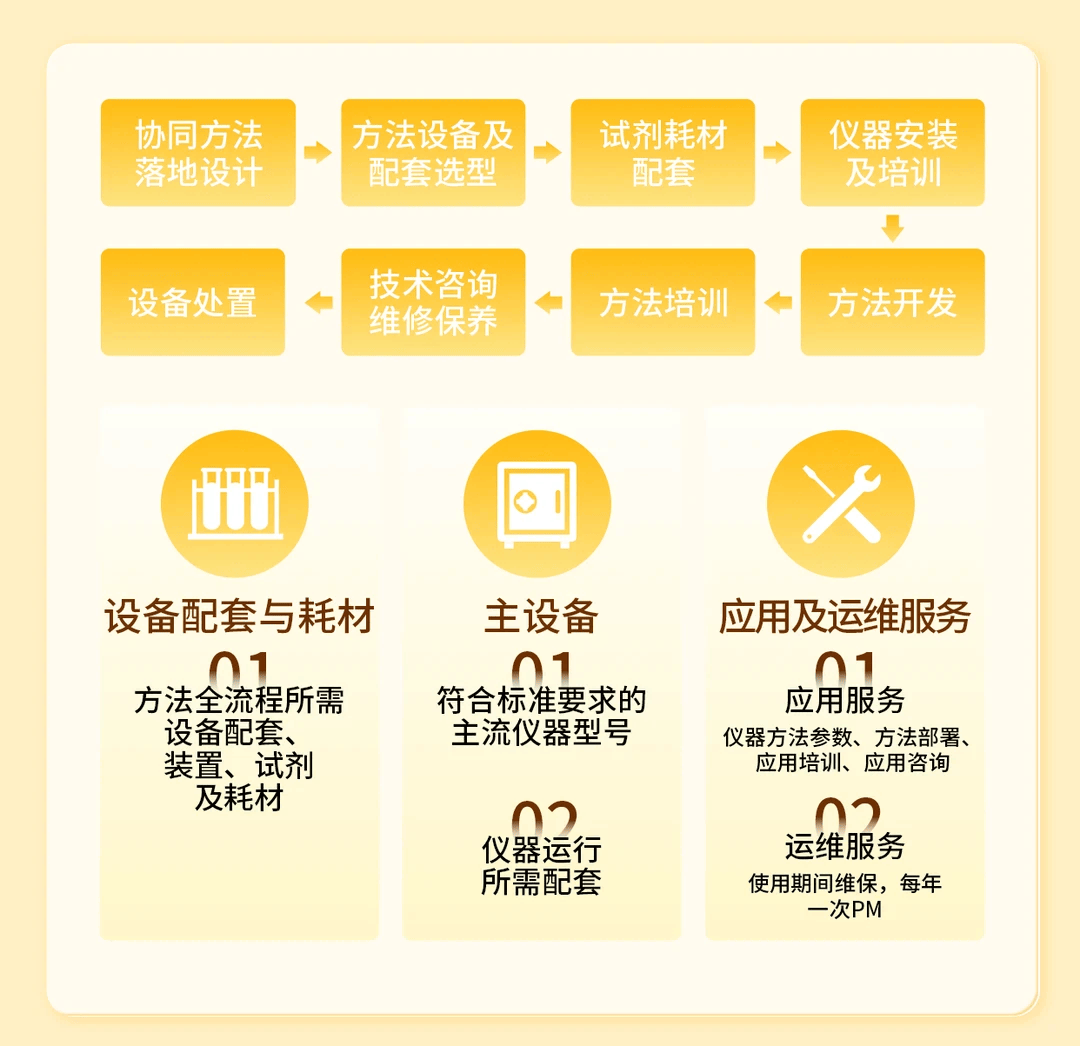 国耀融汇仪器从单一设备到方法闭环的服务升级.png