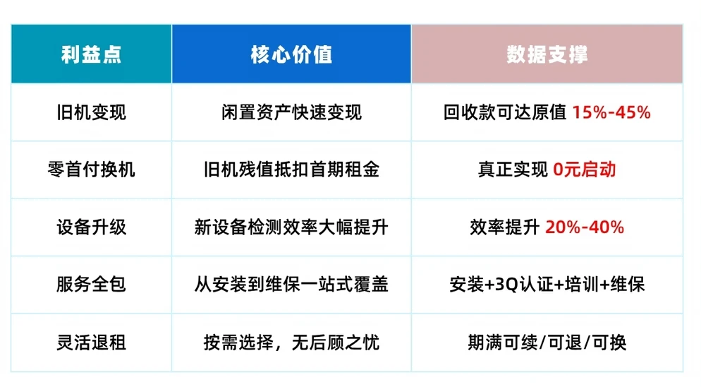 国耀融汇仪器 汰旧租新.png