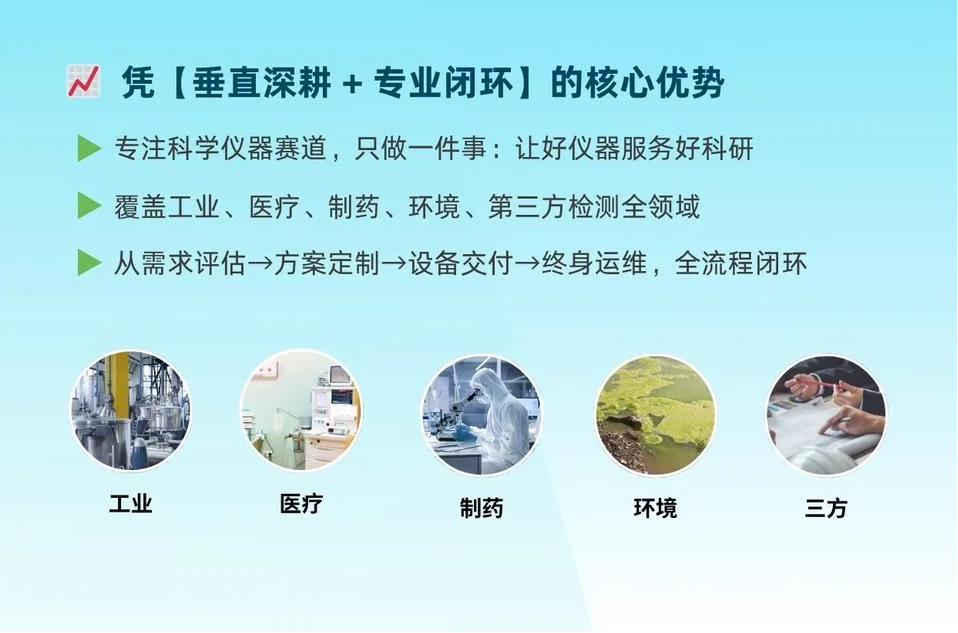 国耀融汇仪器服务体系.png