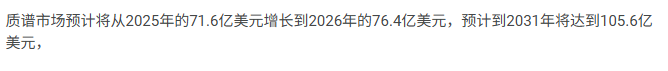 《质谱分析:市场份额分析、行业趋势与统计、增长预测(2026-2031)》来自Mordor Intelligence.png