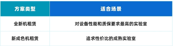 国耀融汇仪器汰旧租新方案.png