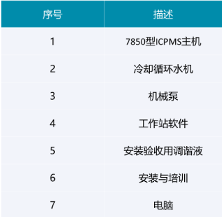 国耀融汇仪器提供安捷伦ICP-MS基本配置.png