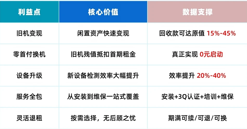 国耀融汇仪器标汰旧租新一站式解决方案.png
