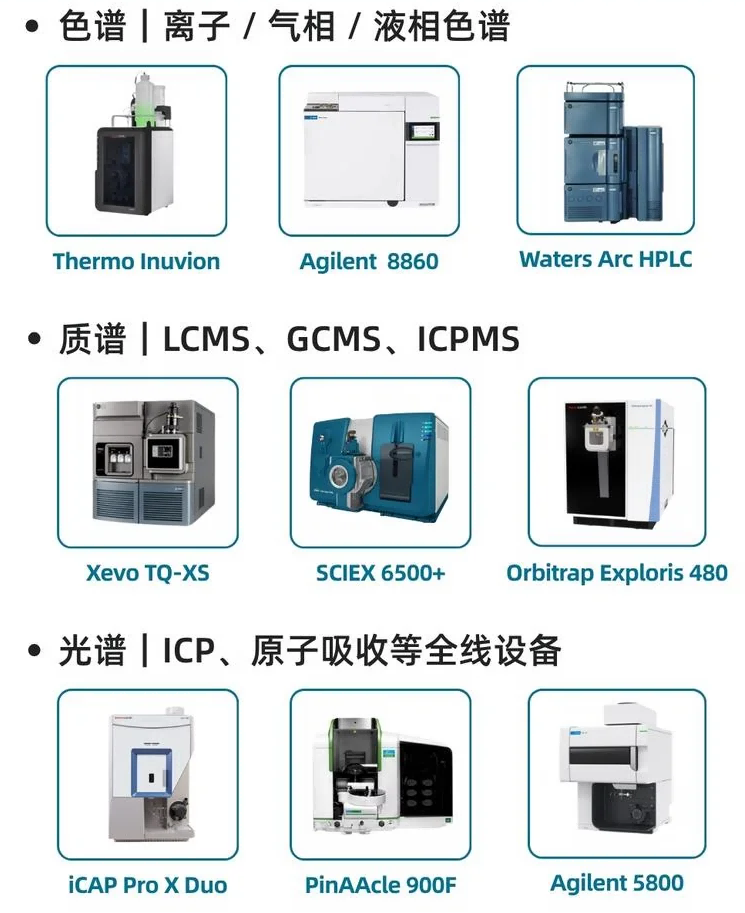 国耀融汇仪器全品牌设备矩阵.png