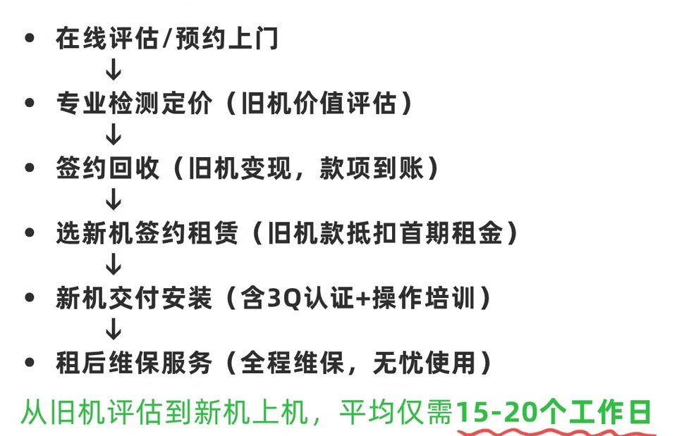 国耀融汇仪器汰旧租新流程.png