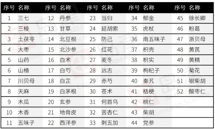 应符合重金属及有害元素要求的药材及饮片.png