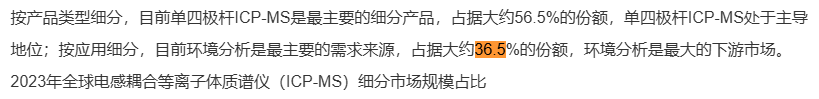 ICP-MS质谱仪需求来源来自共研产业研究院数据.png