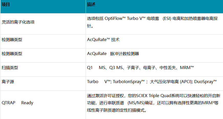 SCIEX 4500质谱仪产品参数.png