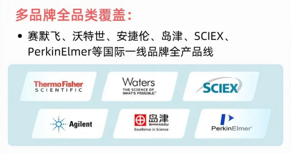 国耀融汇仪器设备品牌品类覆盖.png