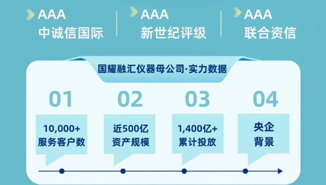 国耀融汇仪器服务资质.png