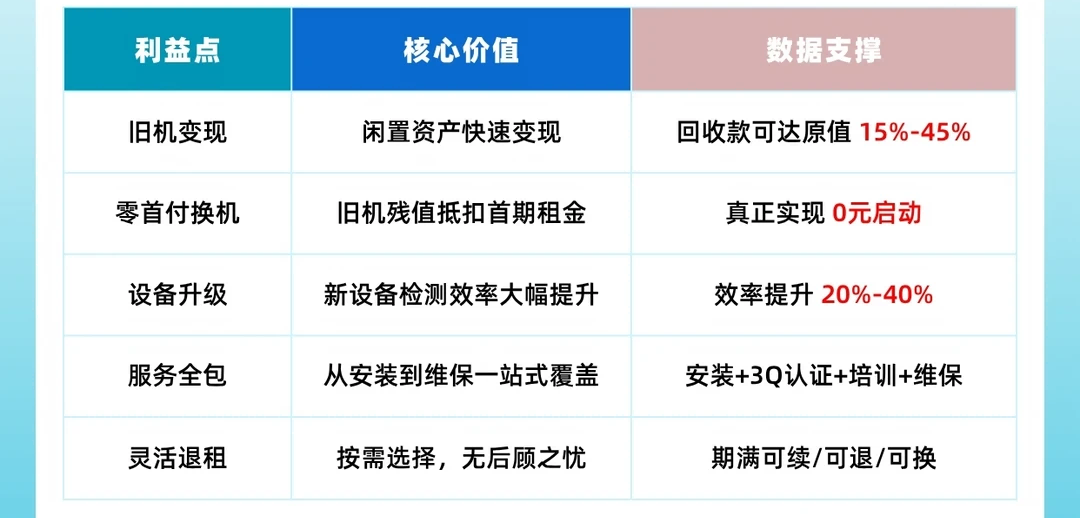 国耀融汇仪器汰旧租新一站式解决方案.png