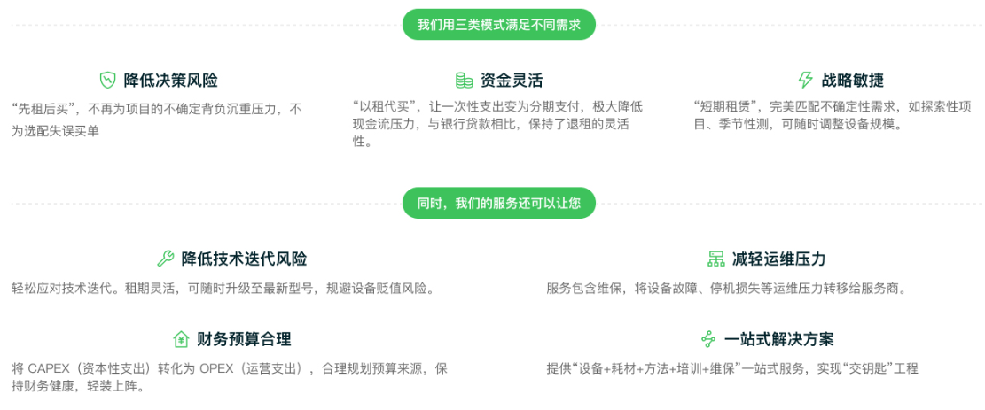 国耀融汇仪器租赁服务.png