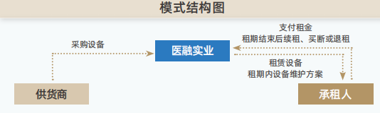 国耀融汇仪器租赁模式.png