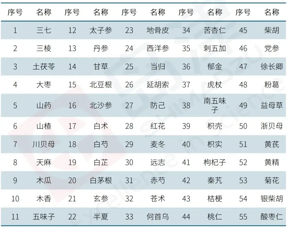 应符合重金属及有害元素要求的药材及饮片来自岛津.png