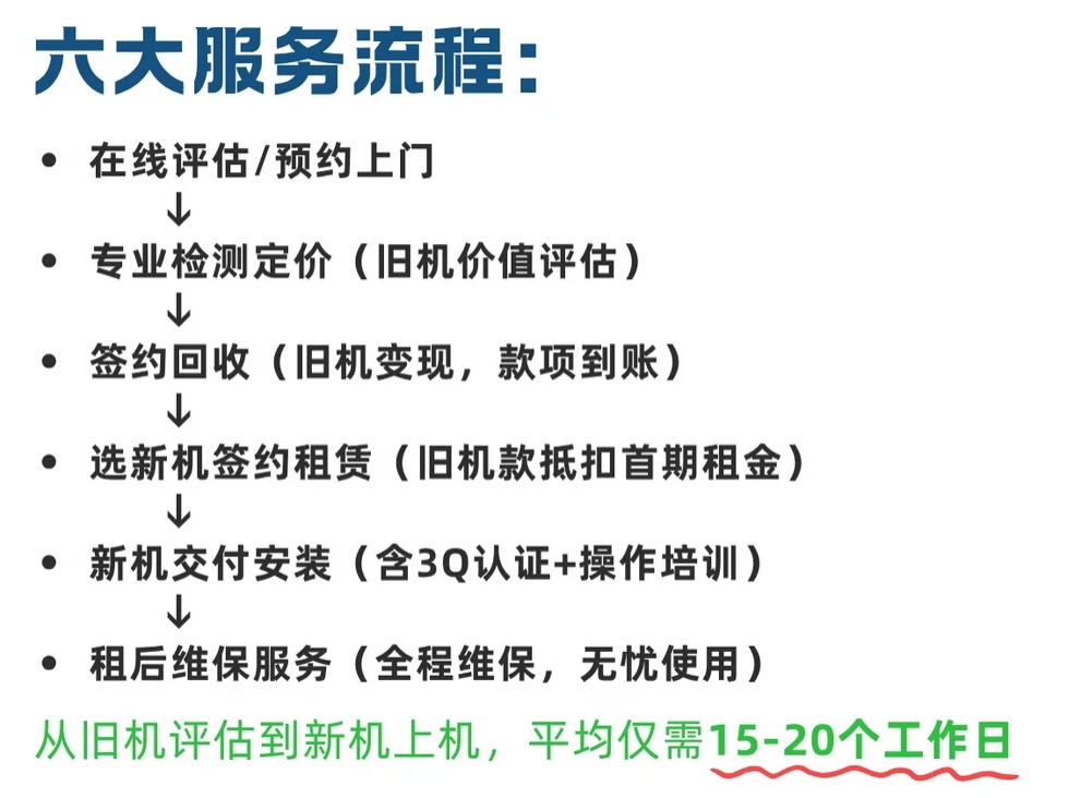 国耀融汇仪器汰旧租新一站式解决方案.png