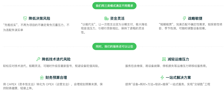 国耀融汇仪器公司租赁模式.png