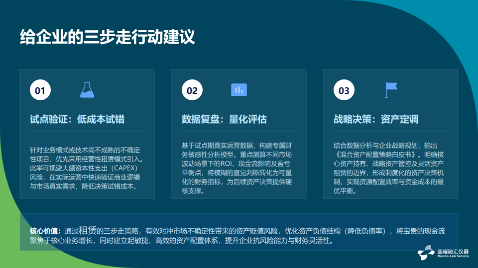 国耀融汇仪器给企业的三步走行动建议.png