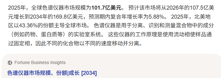 来自FORTUNE BUSINESS INSIGHTS数据.png