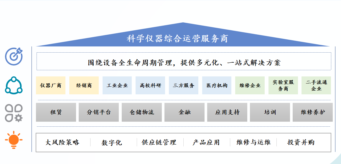 国耀融汇仪器公司介绍.png