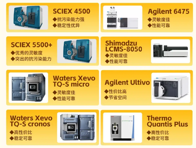 多种液质联用型号.png