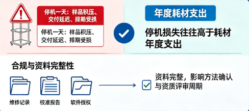 ICP-MS的长期使用成本.png