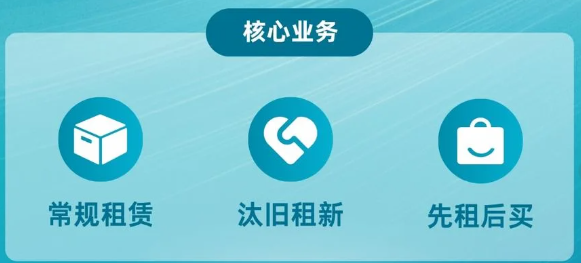 国耀融汇仪器核心租赁业务.png