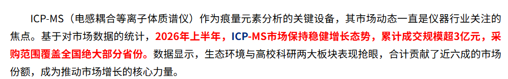 ICP-MS市场规模来自仪器信息网.png