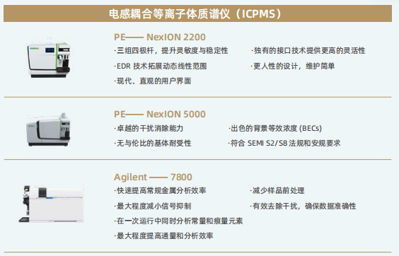 国耀融汇仪器部分在租仪器.png